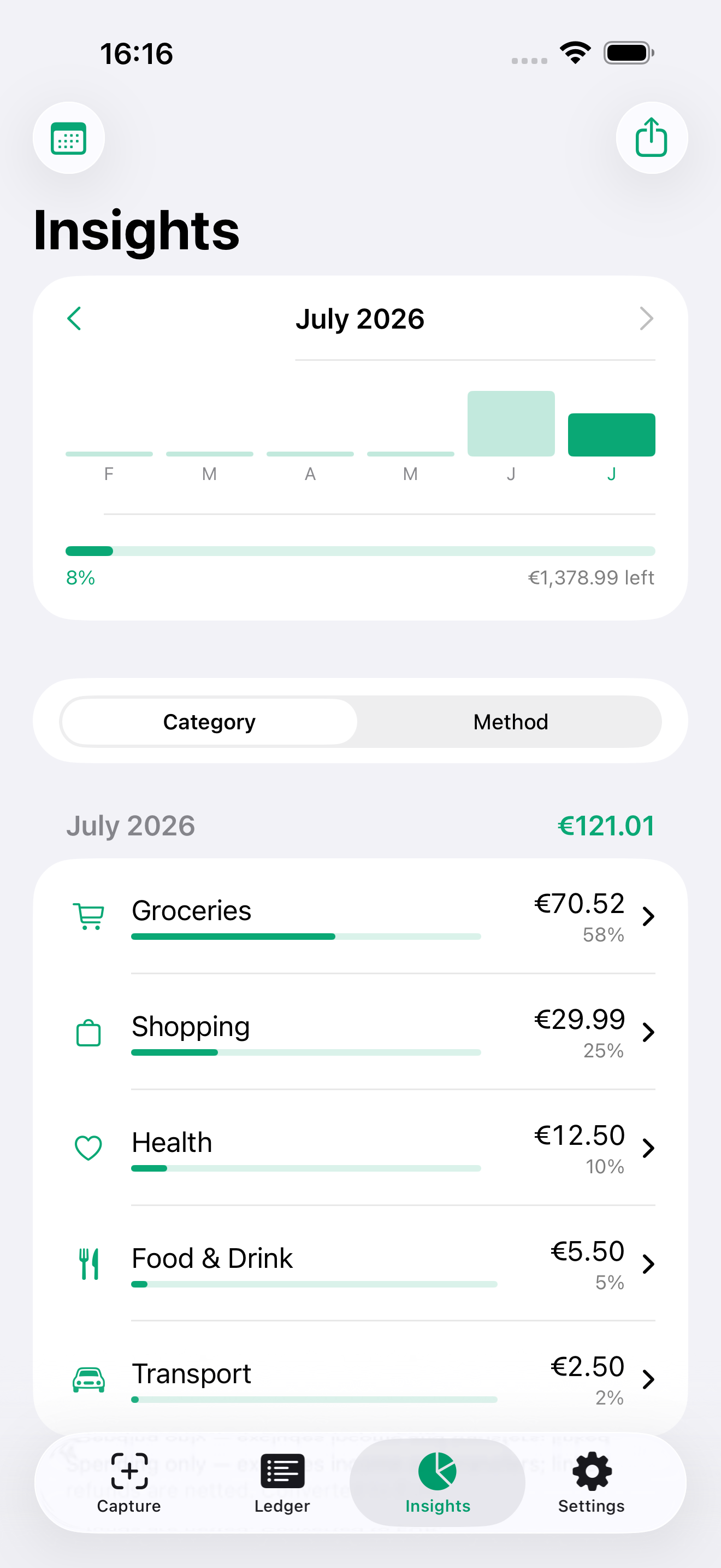 Insights, trends and budgets screen